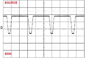 DANA D2O Example of Use